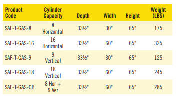 Saf-T-Gas Cylinder Cabinets Spec Table